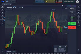 Pocket Option A Comprehensive Guide to Trading Success